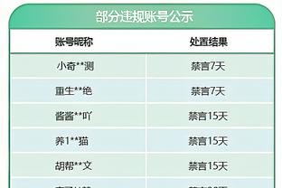 利拉德：好的执行力再加上阵容深度 我们就能得到今天这样的大胜